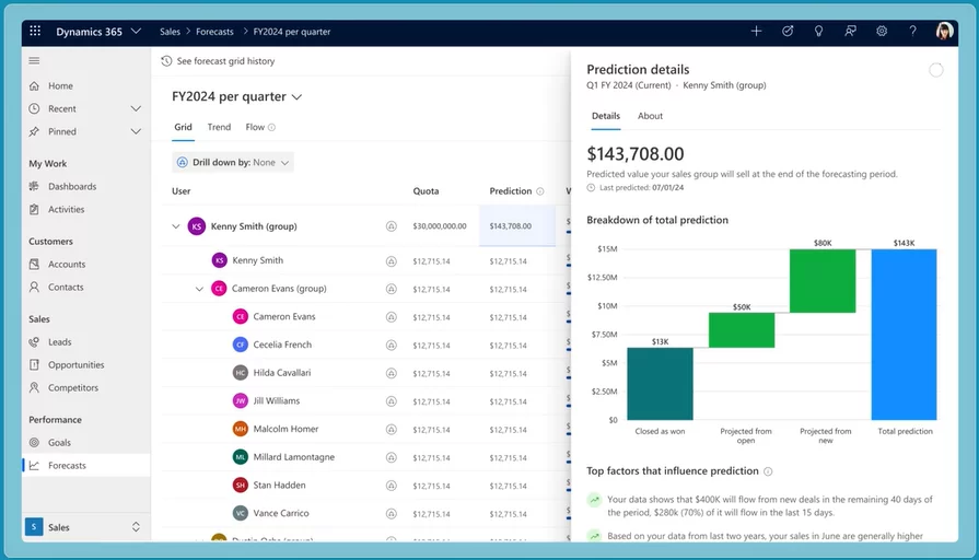 Що входить у Dynamics 365 Sales Professional і як це працює